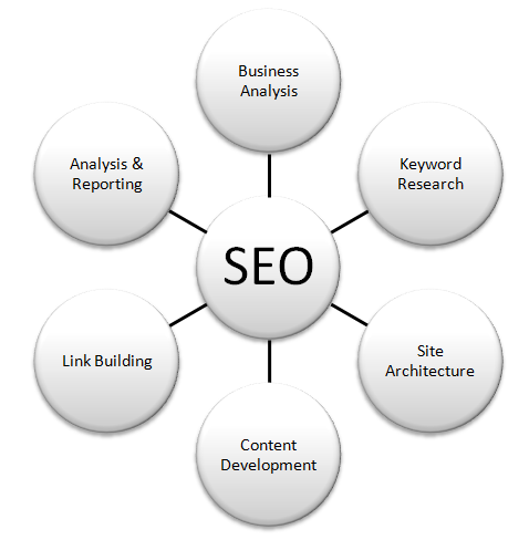 optimizacion web SEO