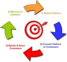 seo planning SEO | Posicionamiento en Buscadores seo