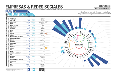 redes sociales para empresas