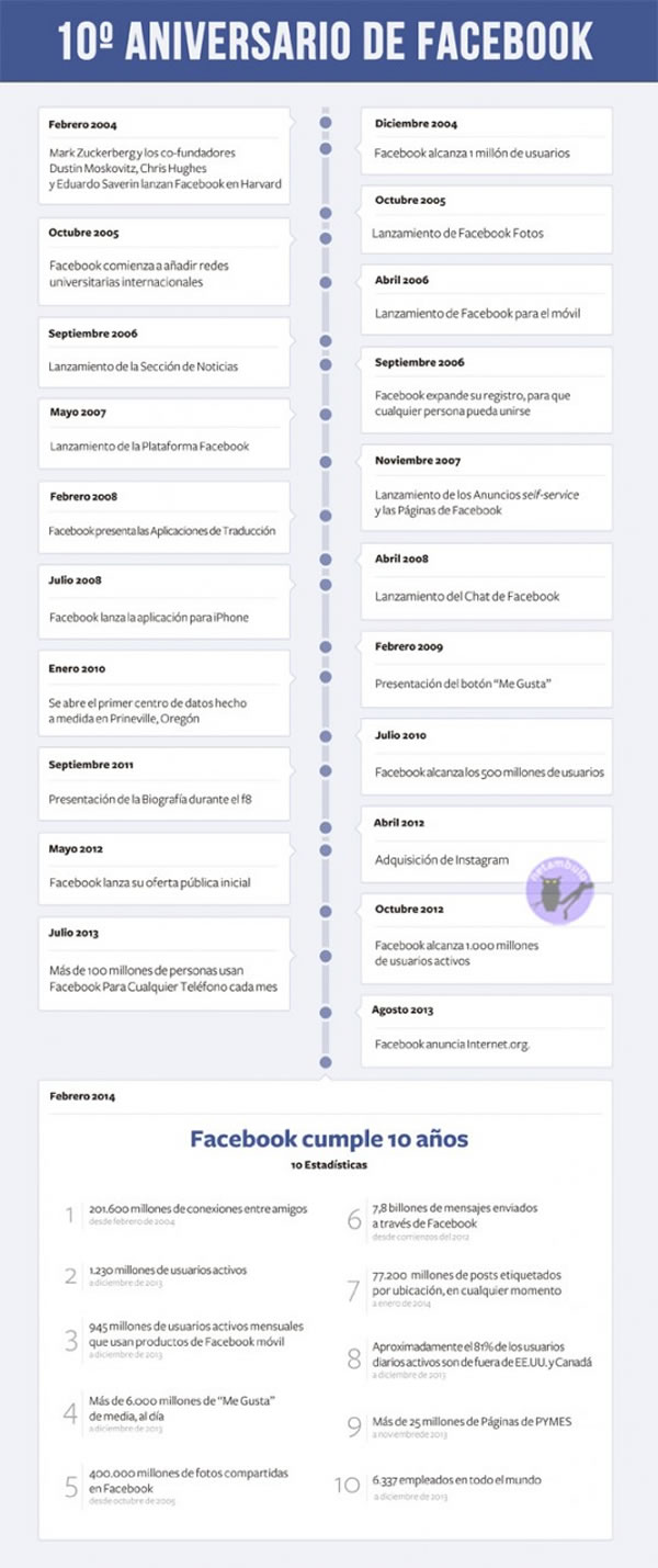 facebook-10-aniversario-infografia