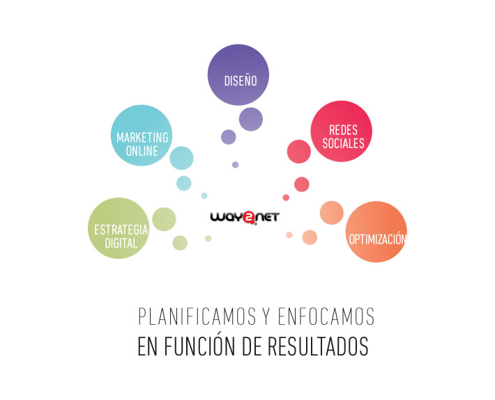 Estrategia de Marketing Digital
