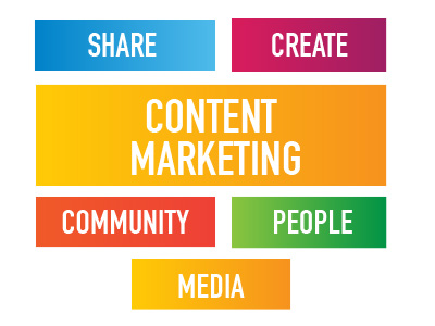 how to develop a content marketing strategy