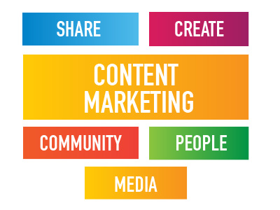 estrategia de content marketing