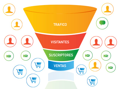 Como Crear un Embudo de Ventas