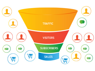 sales funnel