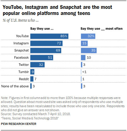 pew-research social media