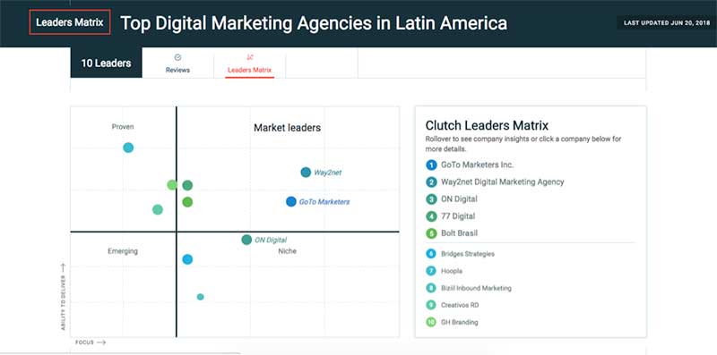 Agencia de Marketing Digital líder