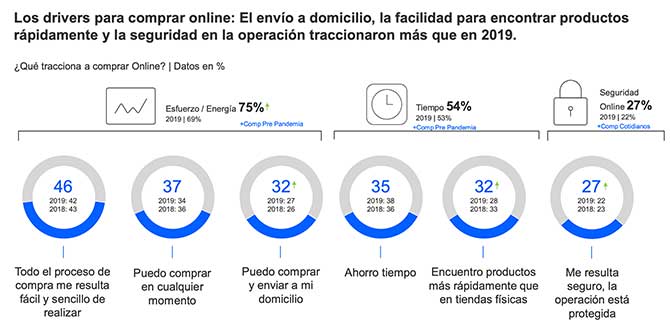 crecimiento e-commerce en Argentina