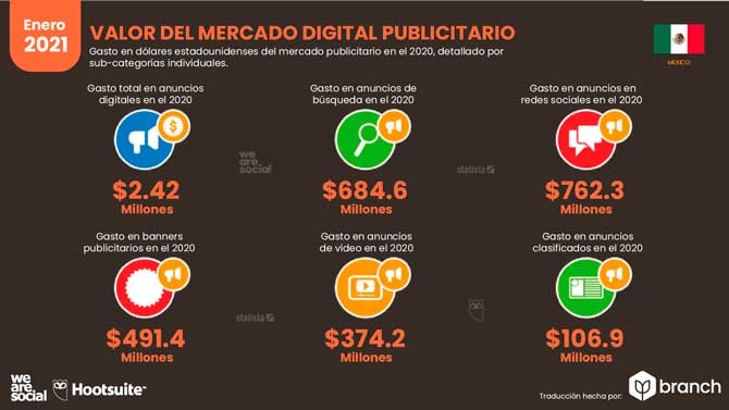 publicidad online en mexico