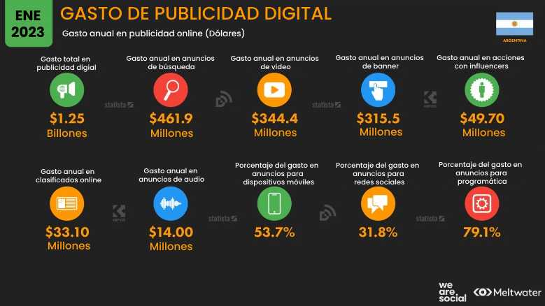 Estadísticas de Redes Sociales en Argentina 2023