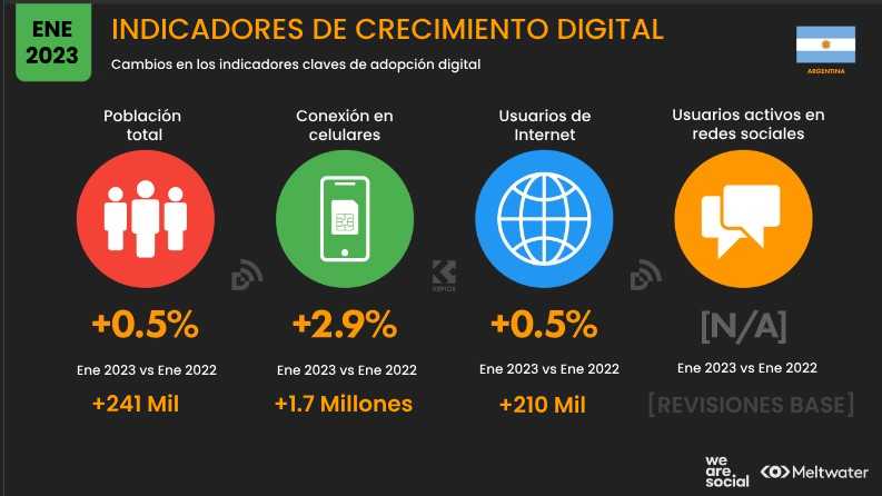 Estadísticas de Redes Sociales en Argentina 2023