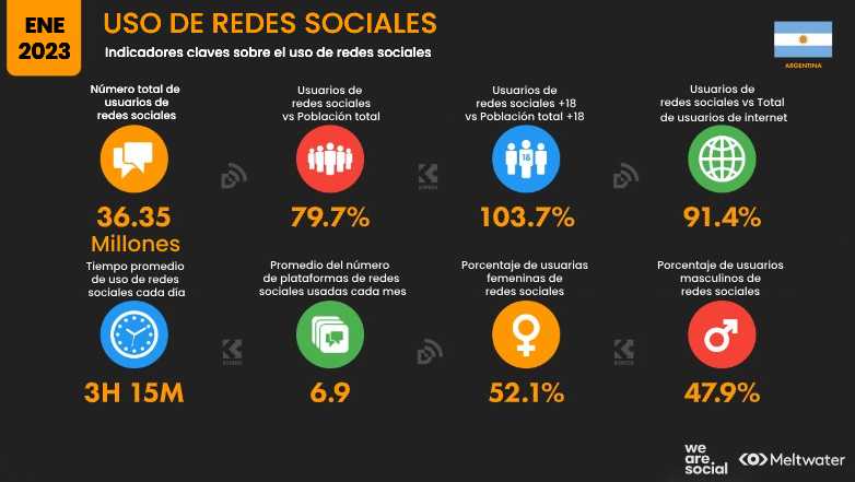 Estadísticas de Argentina