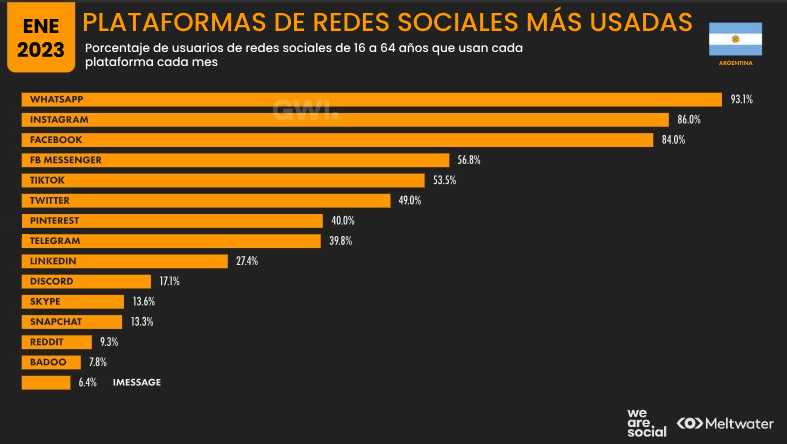 Estadísticas de Argentina