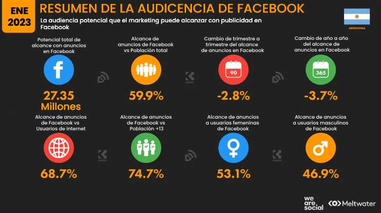 Estadísticas de Argentina