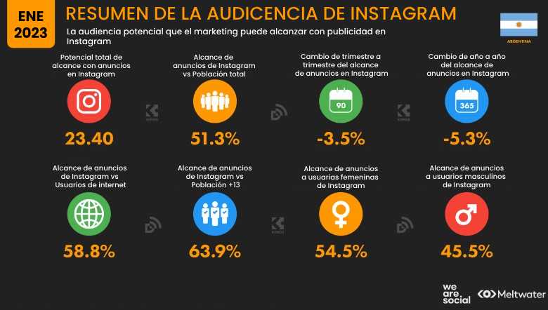 Estadísticas de Argentina