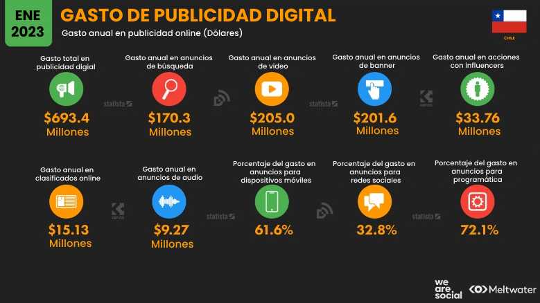 Estadísticas Chile 2023