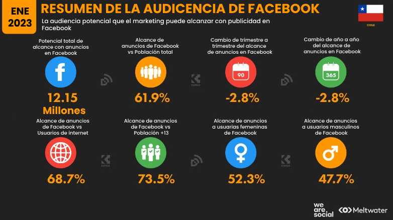 Estadísticas uso de redes Chile