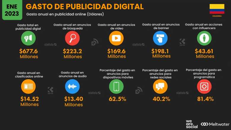 estadisticas colombia 10 1