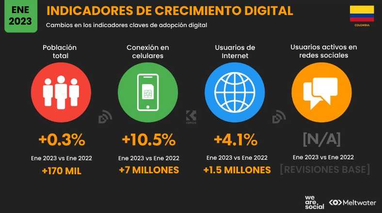 estadisticas colombia 2