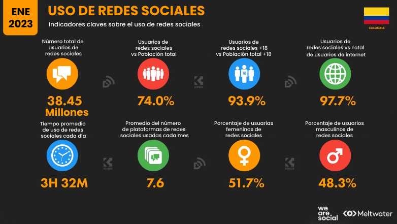 estadisticas colombia 4