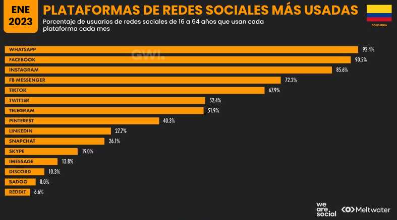 estadisticas colombia 5