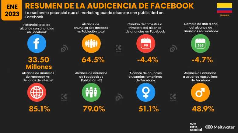 estadisticas colombia 6 1