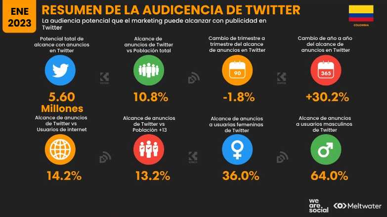 estadisticas colombia 9