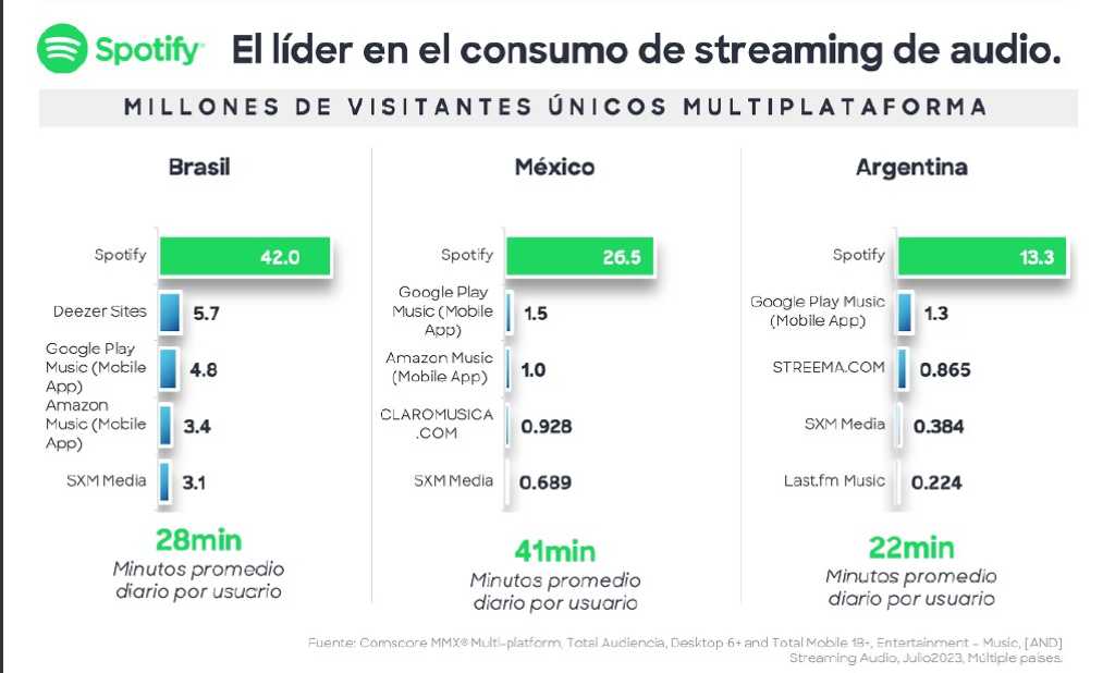 Las cifras detrás de la revolución del streaming