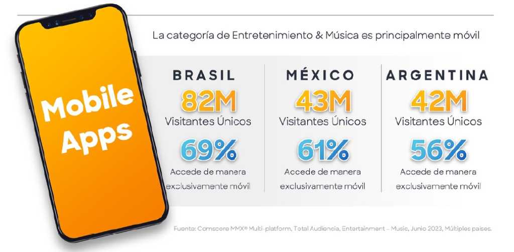 Las cifras detrás de la revolución del streaming