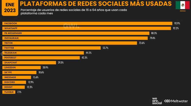 estadisticas mexico 5