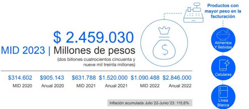 comercio electronico argentina 2 2