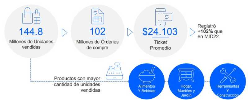 comercio electronico argentina 3