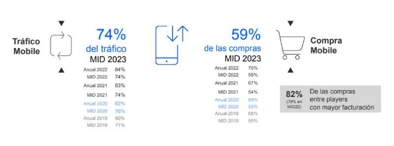 comercio electronico argentina 5