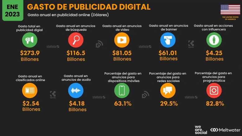 estadisticas estados unidos 10