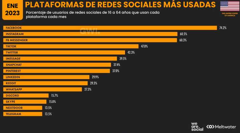 estadisticas estados unidos 5