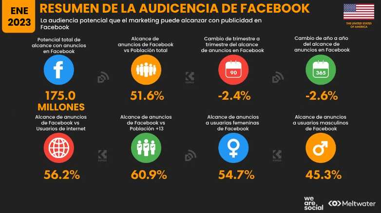 estadisticas estados unidos 6