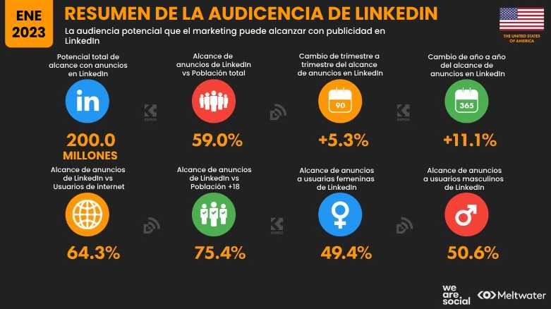 estadisticas estados unidos 8 1