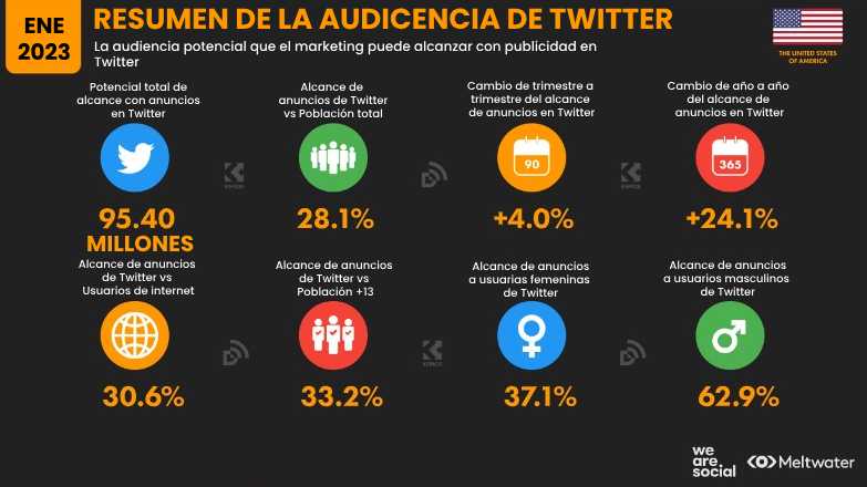 estadisticas estados unidos 9