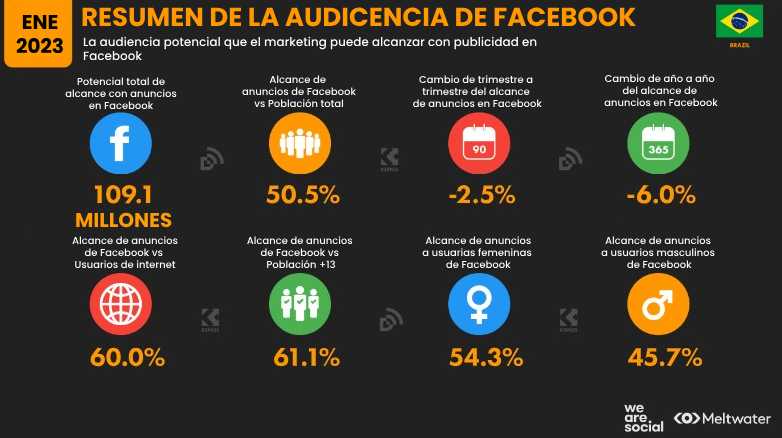 estadisticas brasil 6