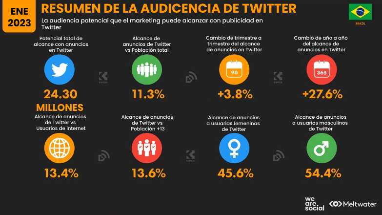 estadisticas brasil 9