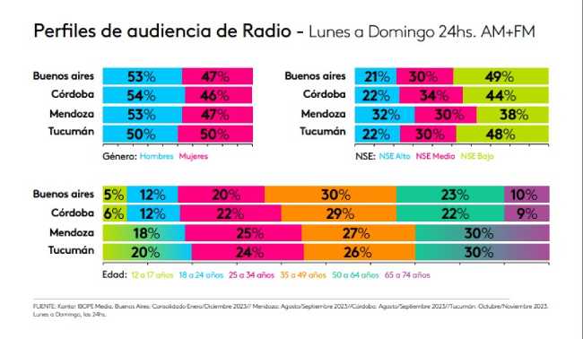 radio online