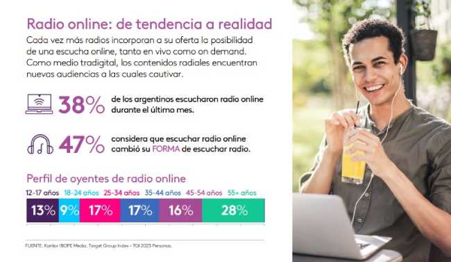 radio online