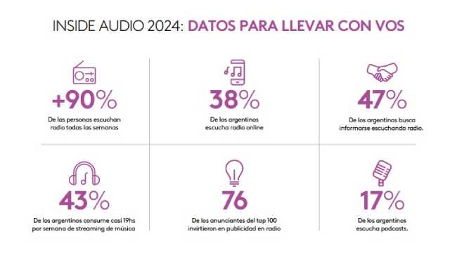 insights de radio