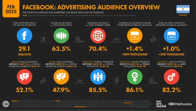 publicidad en facebook en argentina