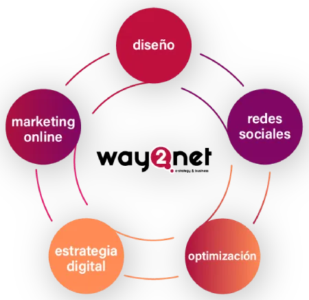 agencia digital