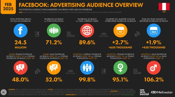 Audiencia en Facebook