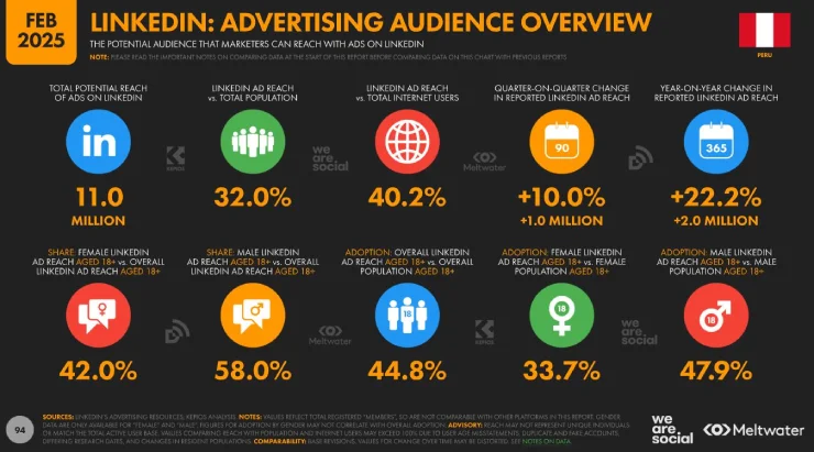 Audiencia en LinkedIn