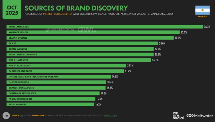 Estado Reporte Digital 2026 Argentina: El Mapa para el Éxito de tu Marca 5 Estado del Digital 2026 en Argentina: El Mapa para el Éxito de tu Marca