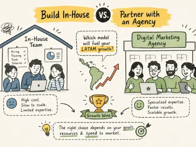 In-House Team versus Digital Marketing Advertising Agency