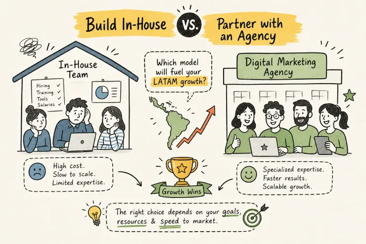 In-House Team versus Digital Marketing Advertising Agency
